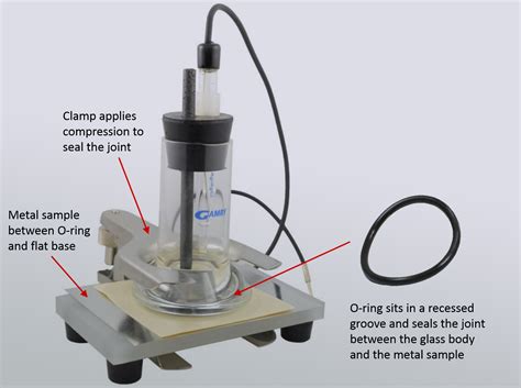 ptc1 paint test cell|ptc1 corrosion testing cell.